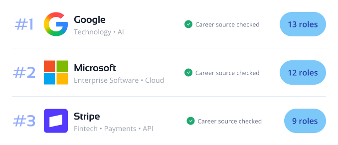 Demonstration of the JobsHiringNearMe.ai board